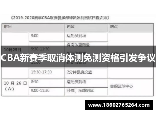 CBA新赛季取消体测免测资格引发争议
